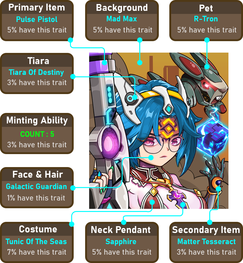 Character NFTs